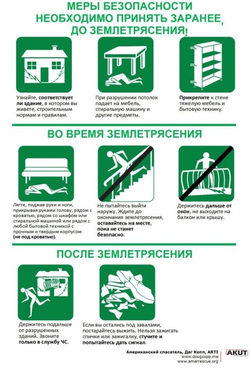 Пережить катастрофу. Часть первая Землетрясение