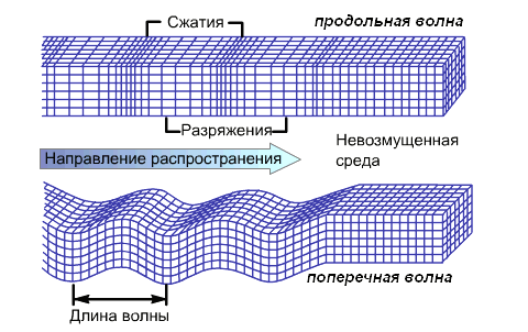 Пережить катастрофу. Часть первая Землетрясение