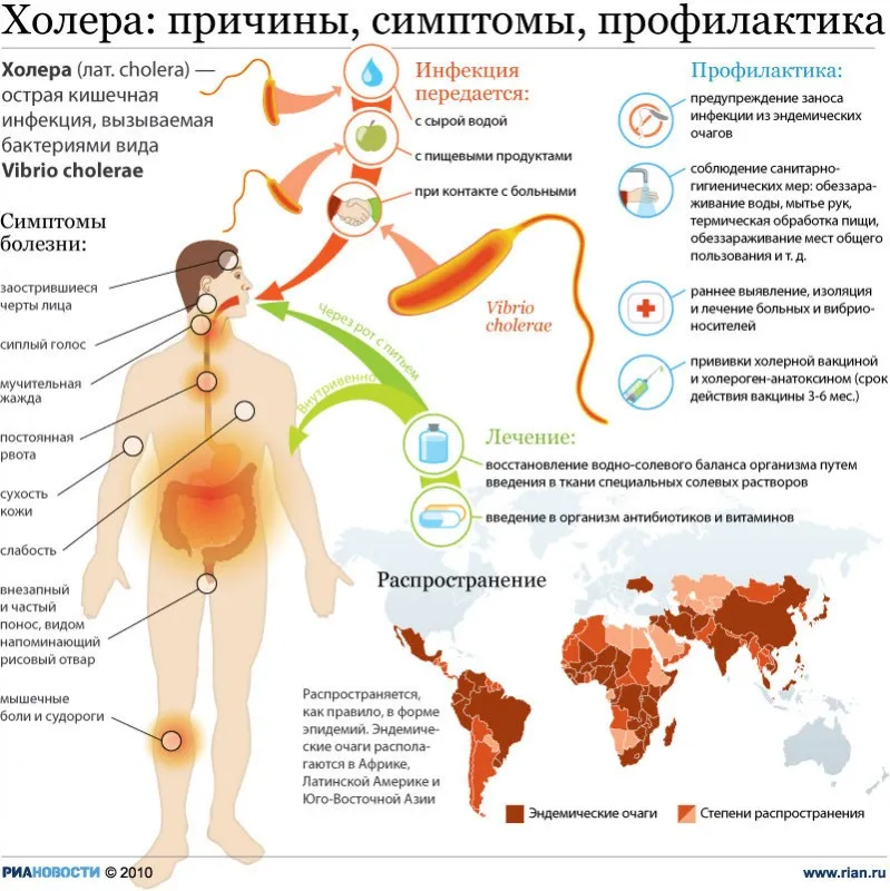 Глобальная пандемия