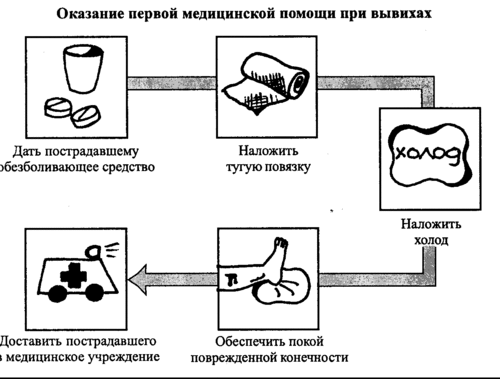 pervaya-pomosh-pri-rastyazhenii-mishts-2.gif