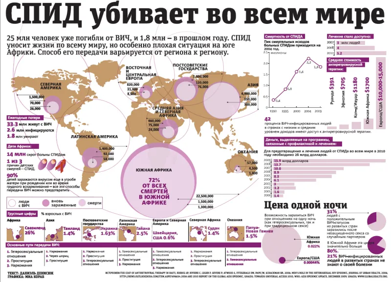 Глобальная пандемия